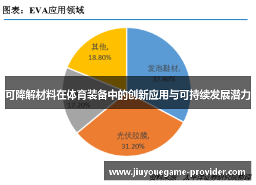 可降解材料在体育装备中的创新应用与可持续发展潜力