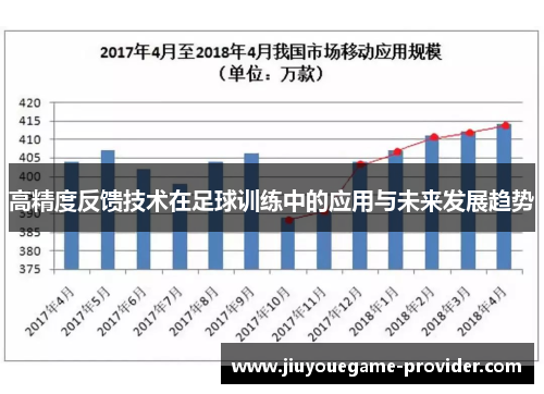 高精度反馈技术在足球训练中的应用与未来发展趋势