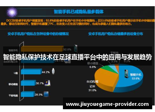 智能隐私保护技术在足球直播平台中的应用与发展趋势